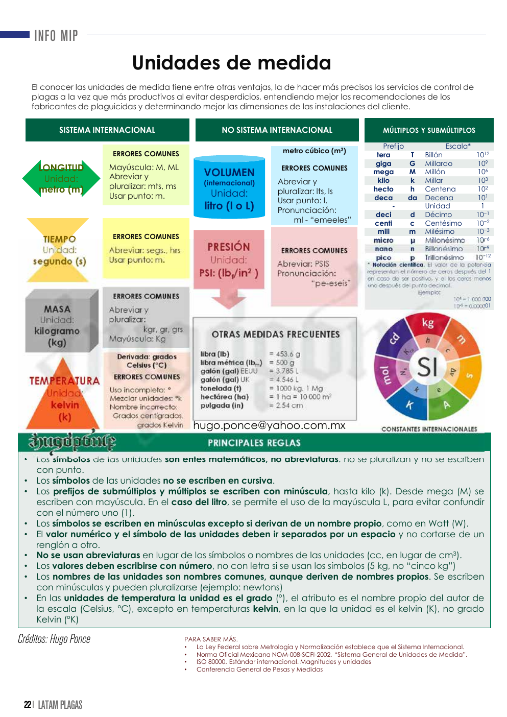 Infografía INFO MIP sobre unidades de medida y nomenclatura